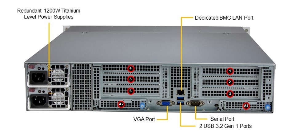 SYS-521C-NR Back View