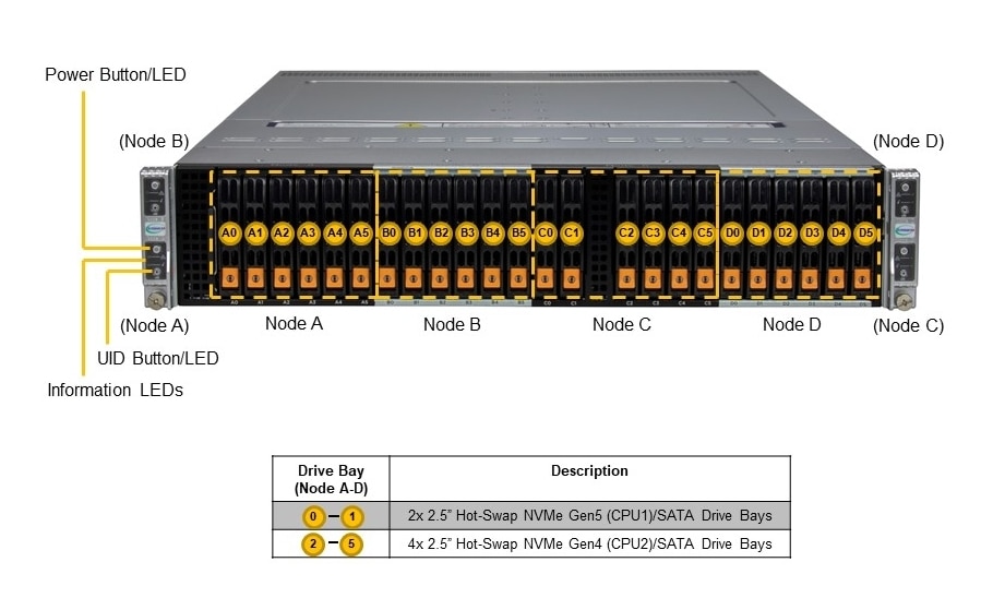 SYS-221BT-HNTR Front
