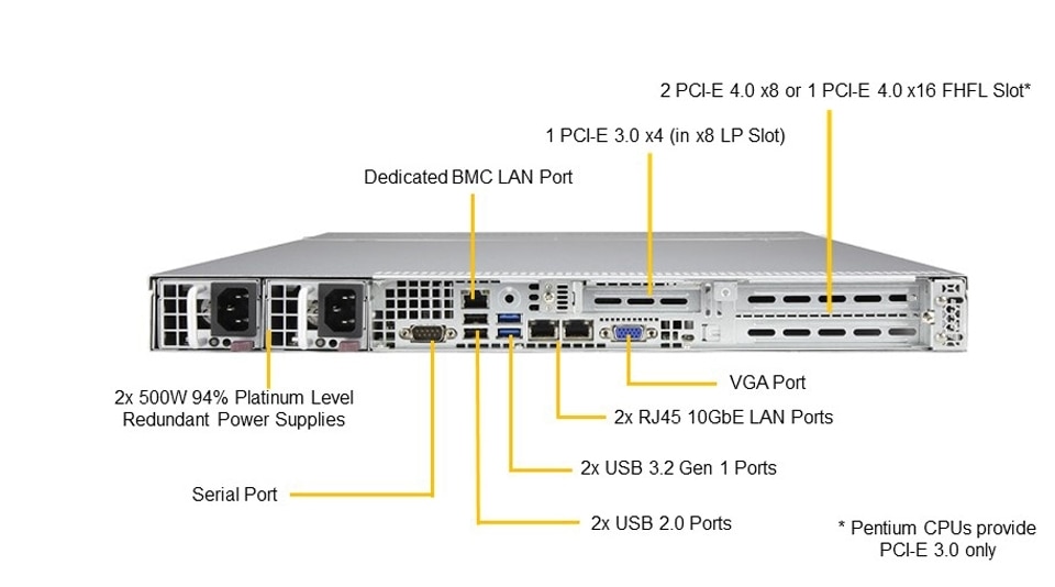 SYS-510T-WTR