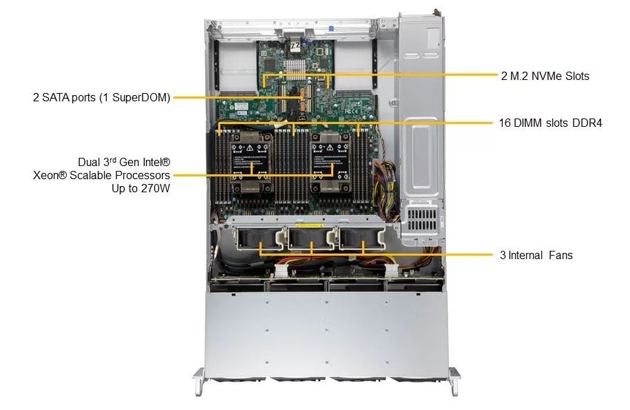 SYS-620C-TN12R