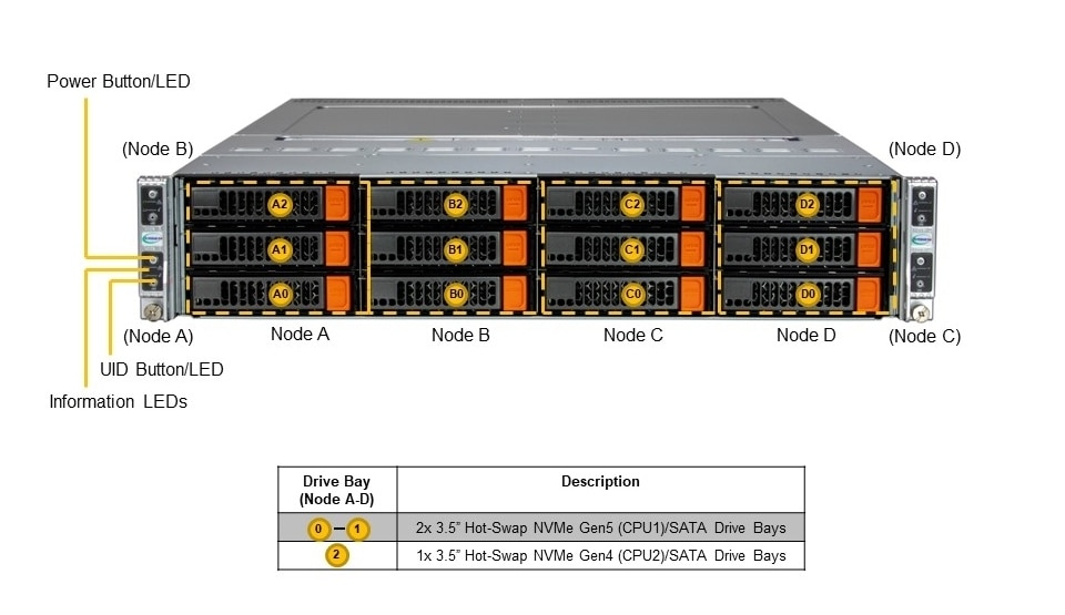 SYS-621BT-HNTR Front