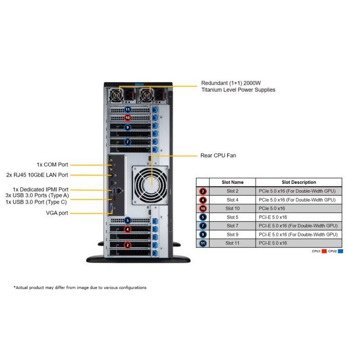 Supermicro SYS-741GE-TNRT Tower Rackmount X13 DP GPU SuperServer