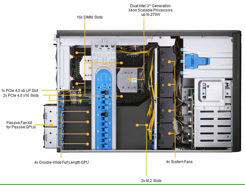 SYS-740GP-TNRT