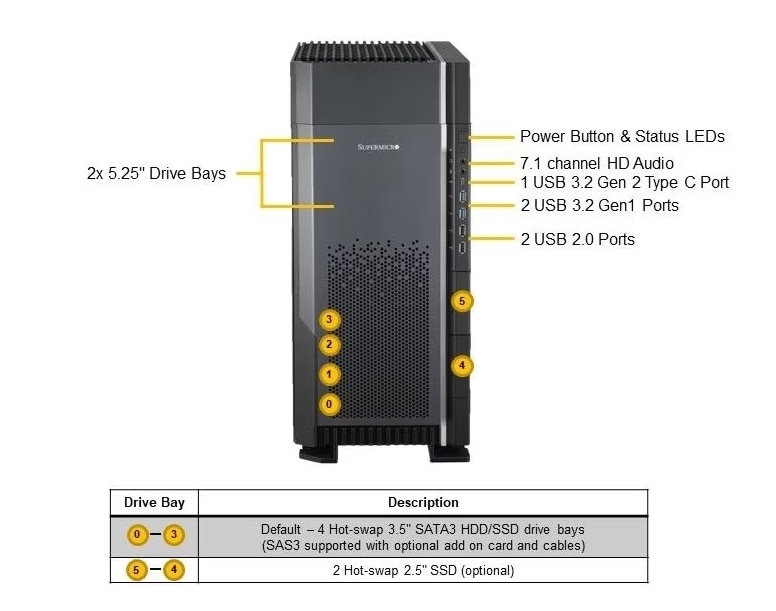 SYS-751A-I Front