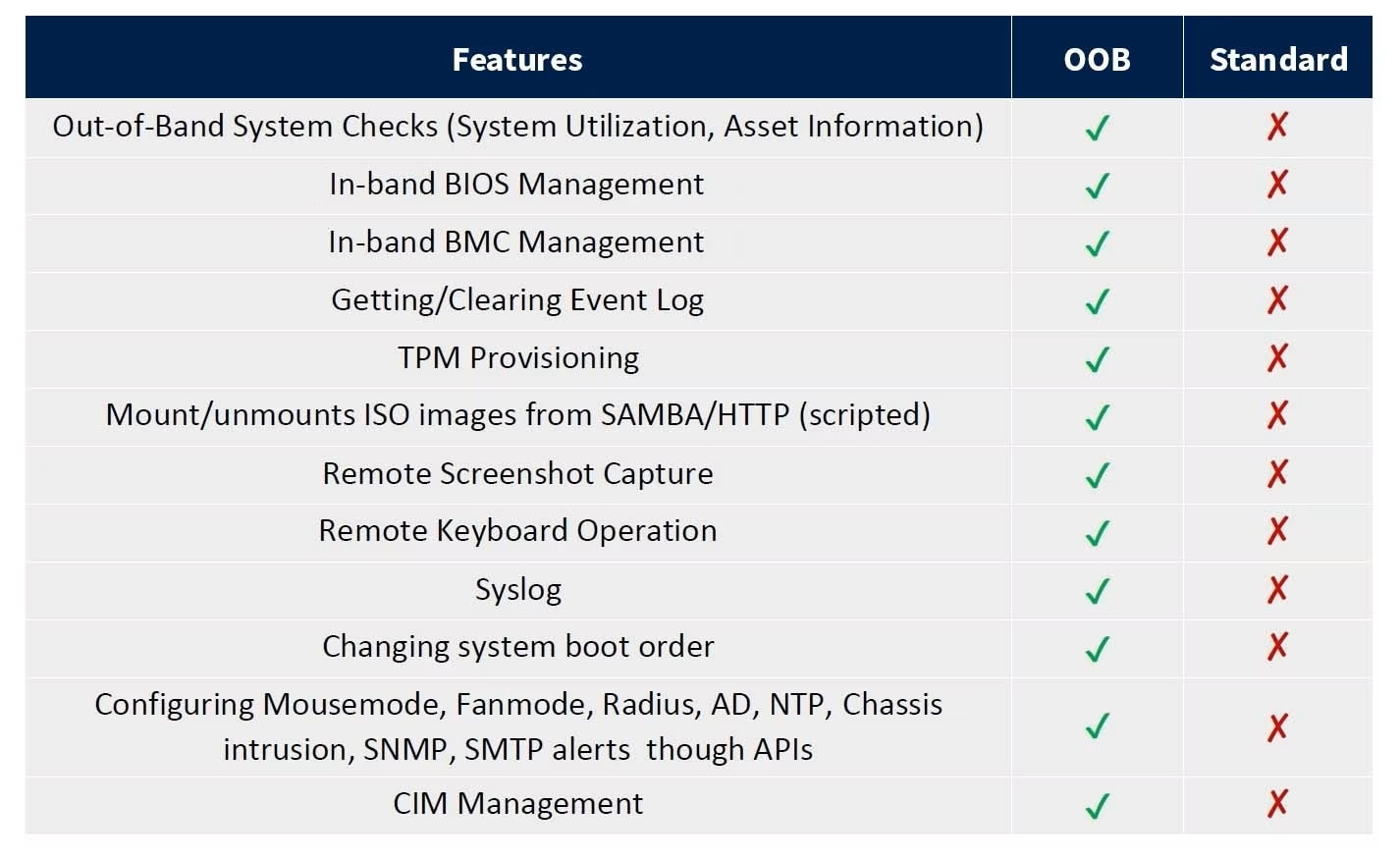 OOB Features
