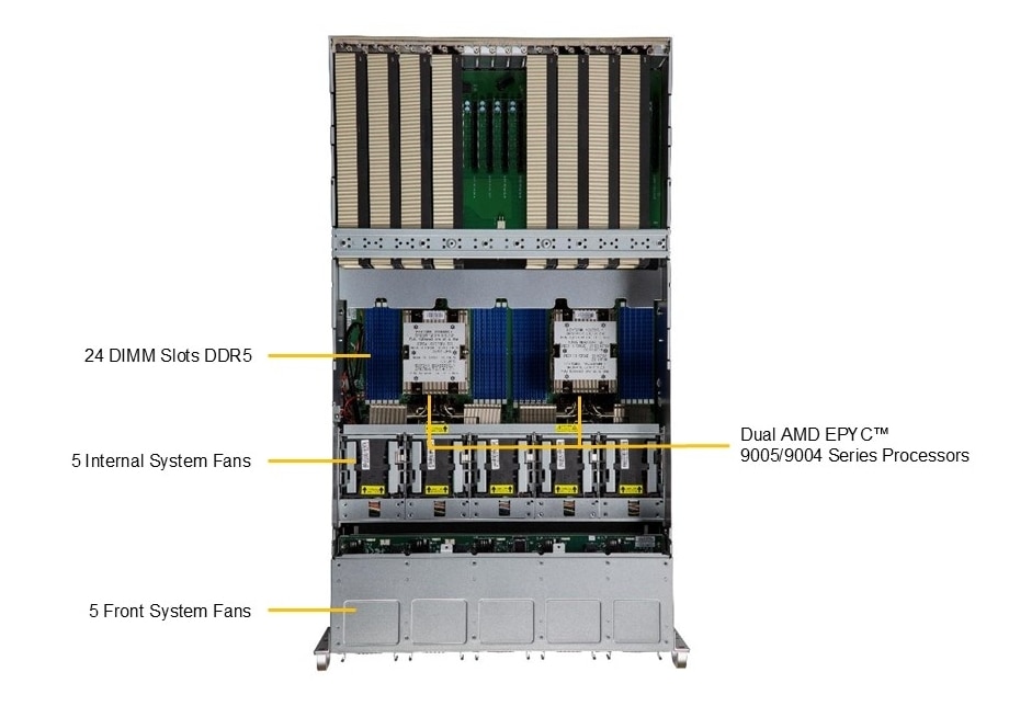 AS -5126GS-TNRT Top