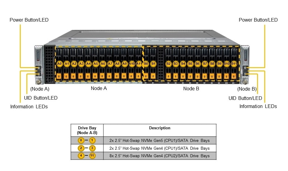 SYS-221BT-DNTR Front