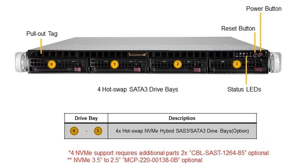 SYS-510P-MR