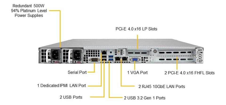 SYS-510P-WTR-EU Back View