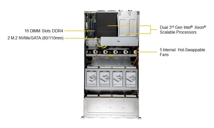 SSG-620P-E1CR24L