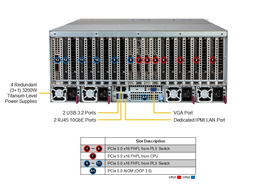 SYS-422GA-NRT-01-G2 Rear