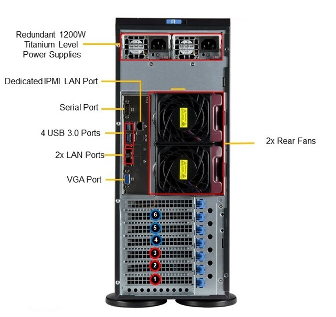 SYS-740P-TRT