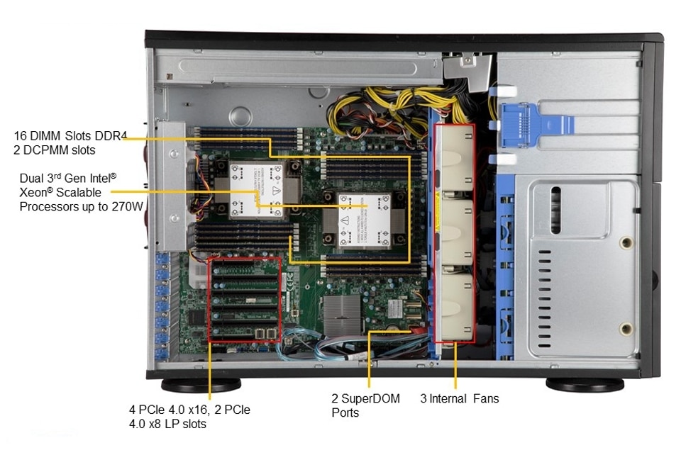 SYS-740P-TRT