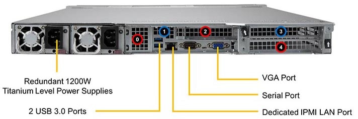 SYS-120U_TNR_Callout1024_3 - Copy
