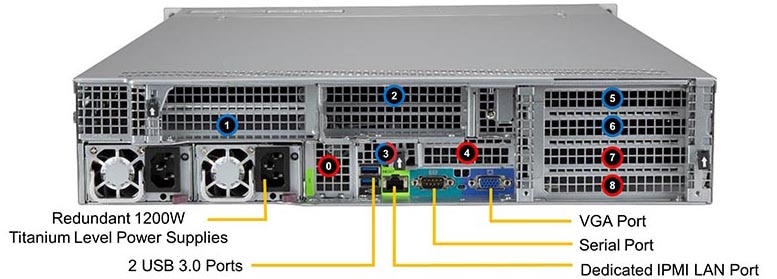 SYS-620U-TNR rear description