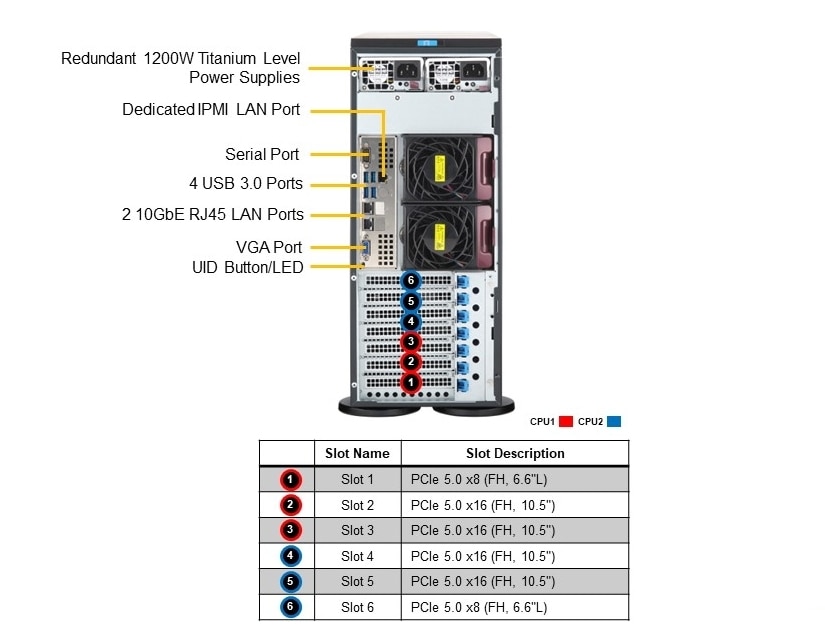 SYS-741P-TRT Rear