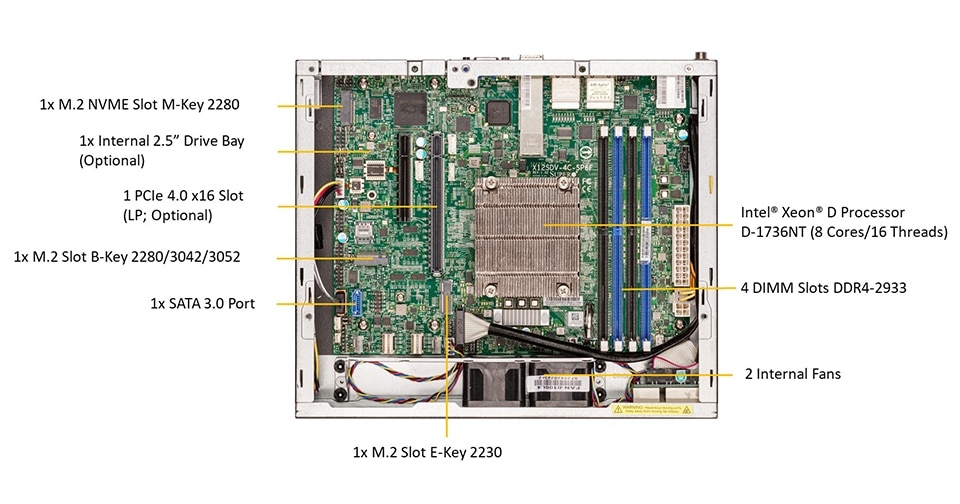 SYS-E300-12D-8CN6P