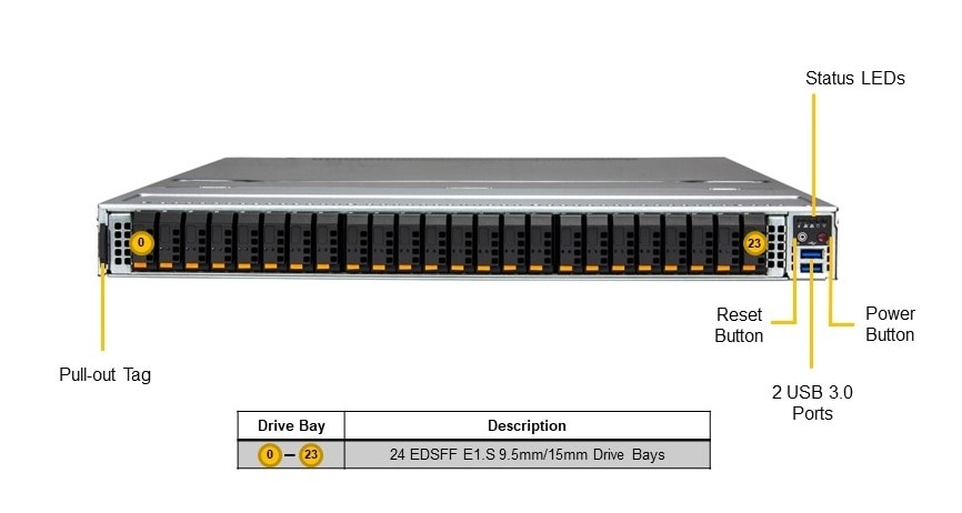 SSG-121E-NES24R Front