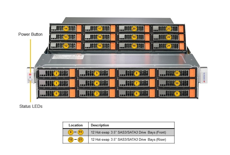 SSG-521E-E1CR24H Front