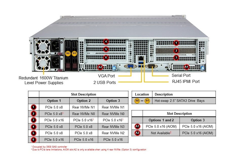 SSG-521E-E1CR24H Rear