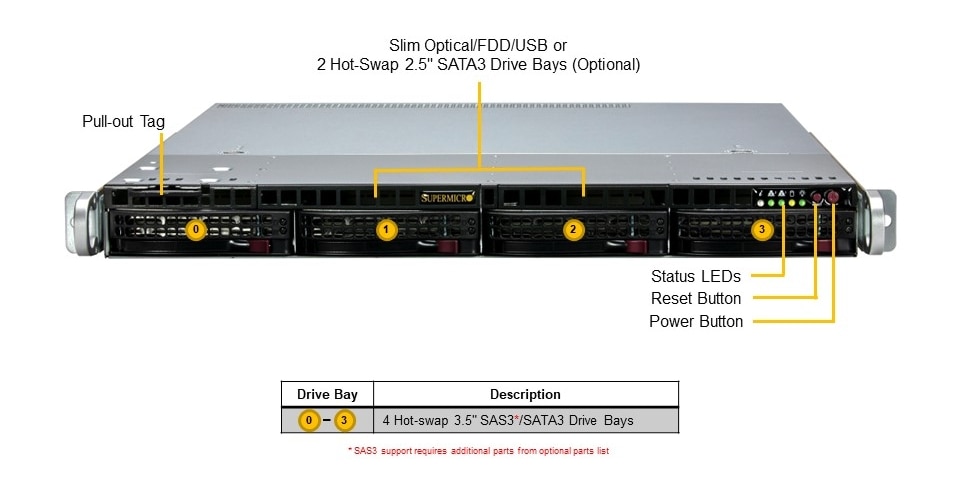 SYS-511R-M Front