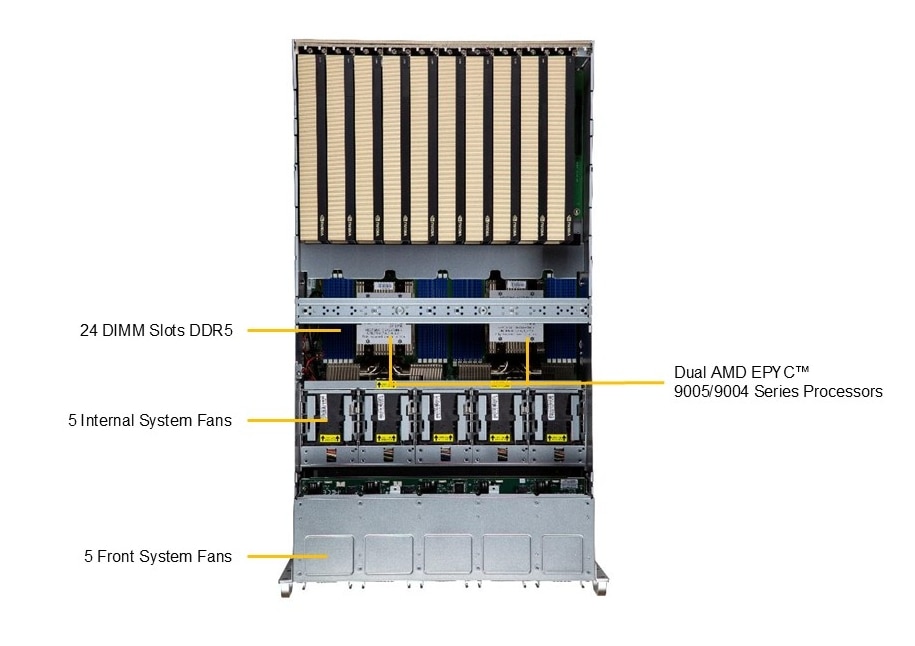AS -5126GS-TNRT2 Top