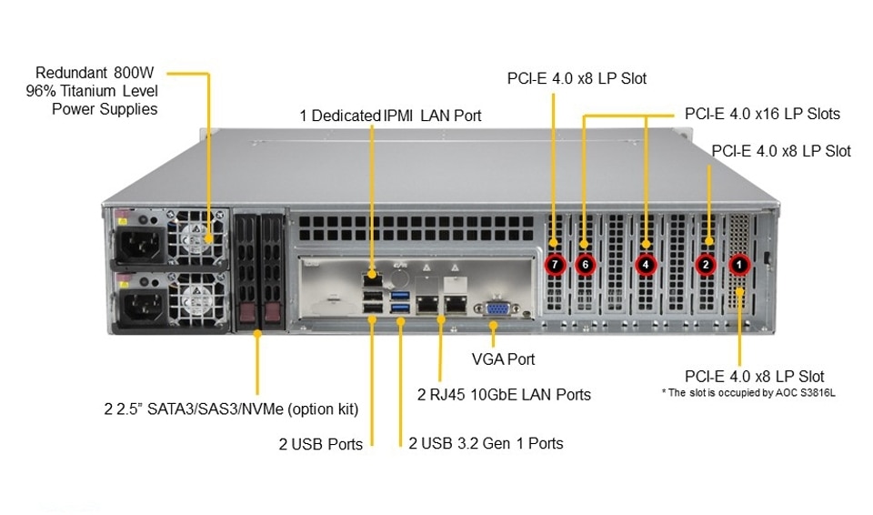 SSG-520P-ACTR12L-Description
