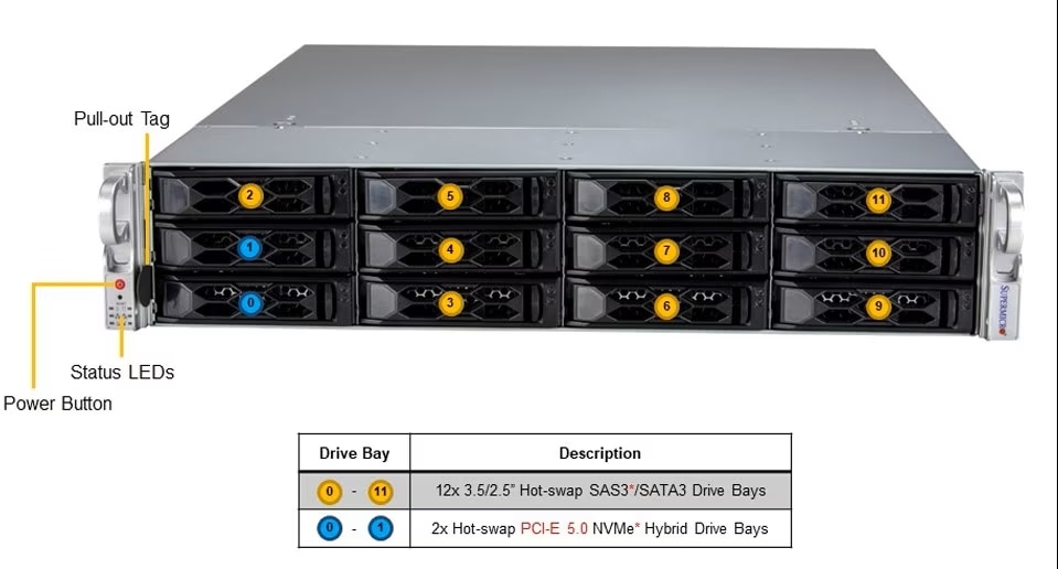 SYS-521C-NR-Front