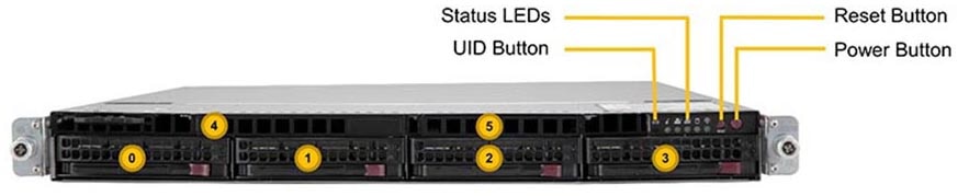 SYS-1029U-TN10RT Top View