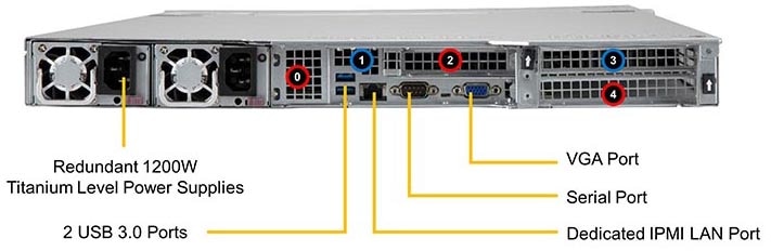 SYS-1029U-TN10RT Back View