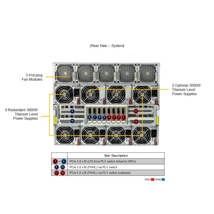 GPU AS -8125GS-TNMR2 | Rackmount Server | Supermicro eStore