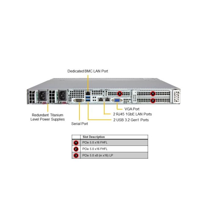 WIO SYS-512B-WR | Rackmount Server | Supermicro eStore