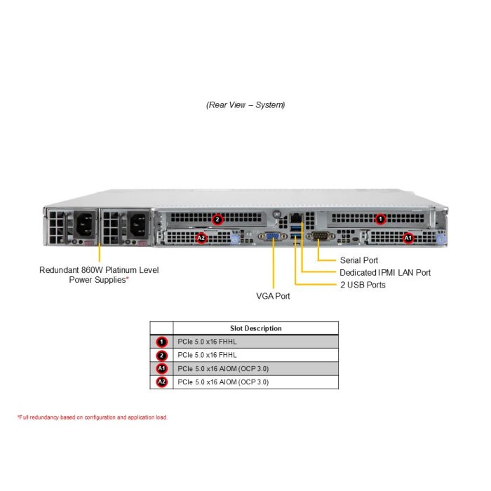 CloudDC AS -1115CS-TNR | Rackmount Server | Supermicro eStore