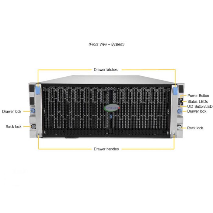 Supermicro 4U SuperStorage Server (SSG-640SP-E1CR60) Supermicro 4U SuperStorage Server (SSG-640SP-E1CR60)