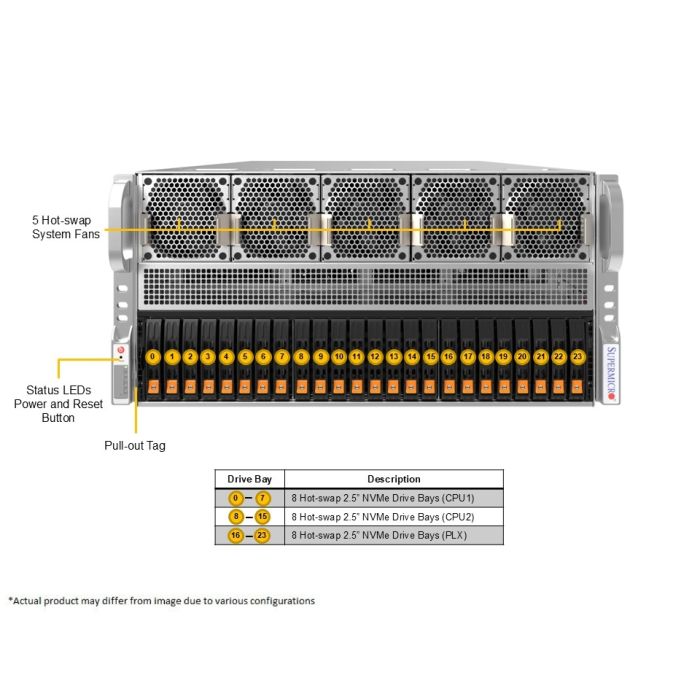 SYS-522GA-NRT X14 5U GPU SuperServer | Supermicro eStore