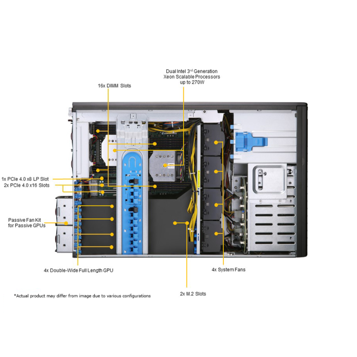 Supermicro SYS-740GP-TNRT X12 High Performance WorkStation Supermicro SYS-740GP-TNRT X12 High Performance WorkStation