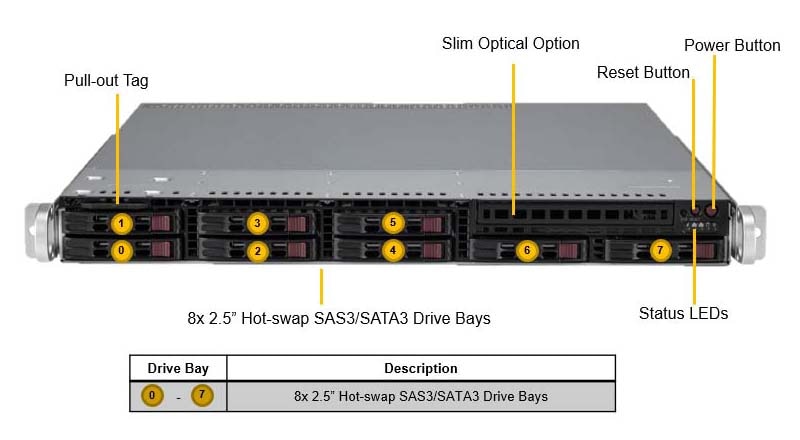 SYS-110T-M Front View