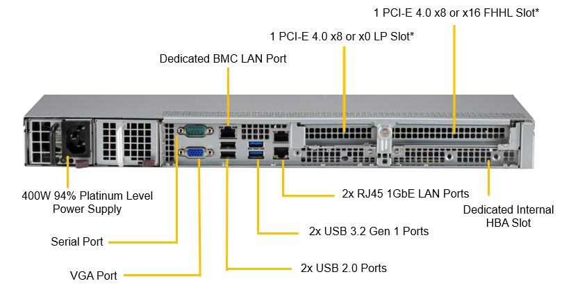 SYS-110T-M Back View