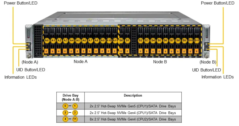 SYS-621C-TN12R Front Image Description