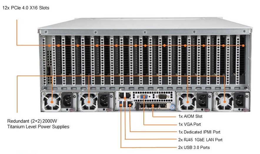 SYS-740GP-TNRT Side View