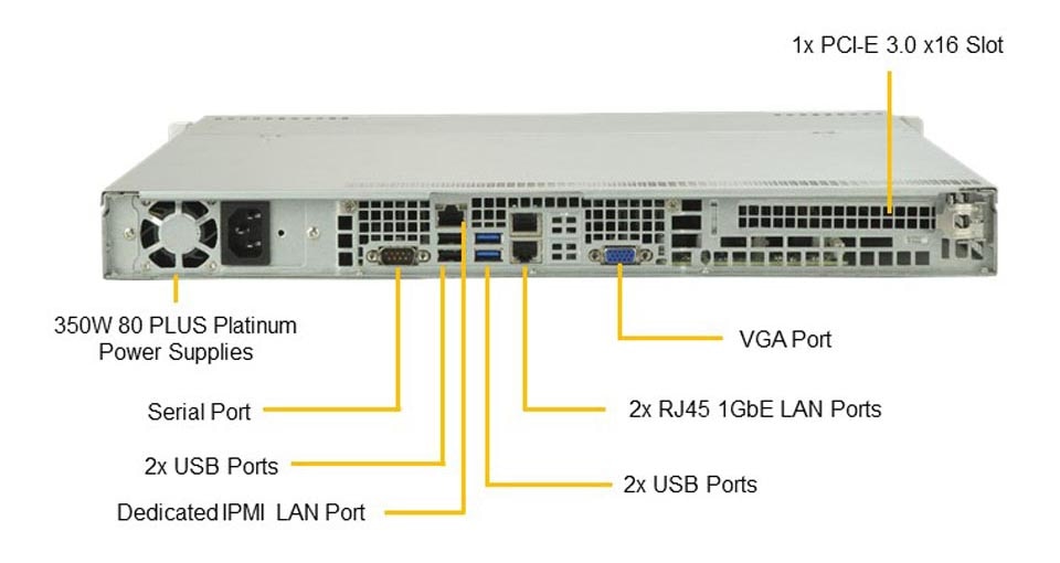 SYS-5019P-M Back View