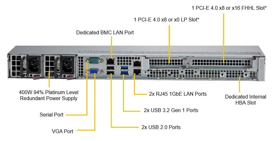 SYS-510T-MR Back View