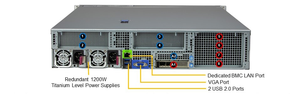 SYS-621H-TN12R Back View