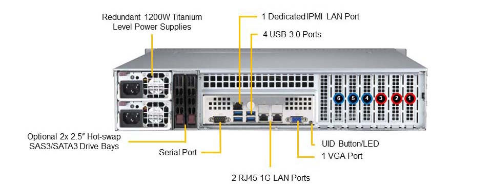 SYS-621P-TR Back View