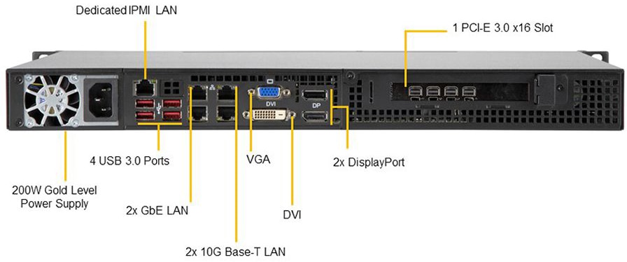 SYS-110C-FHN4T-Main-Description