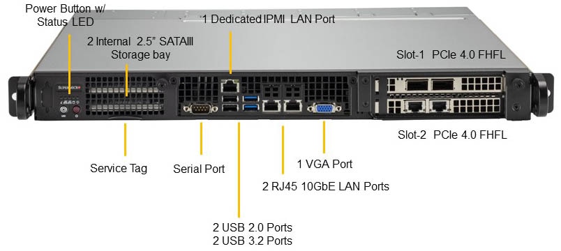 SYS-110P-FRN2T-Main-Description