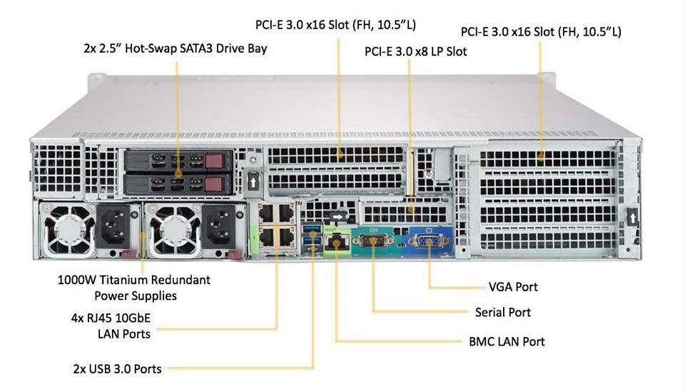 SYS-2029U-TN24R4T Back View