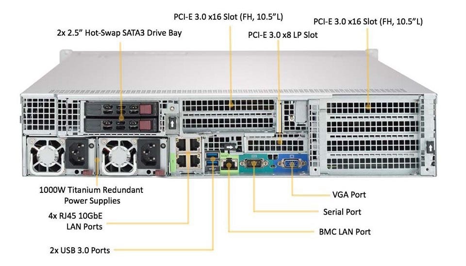 SYS-2029U-TN24R4T Back View