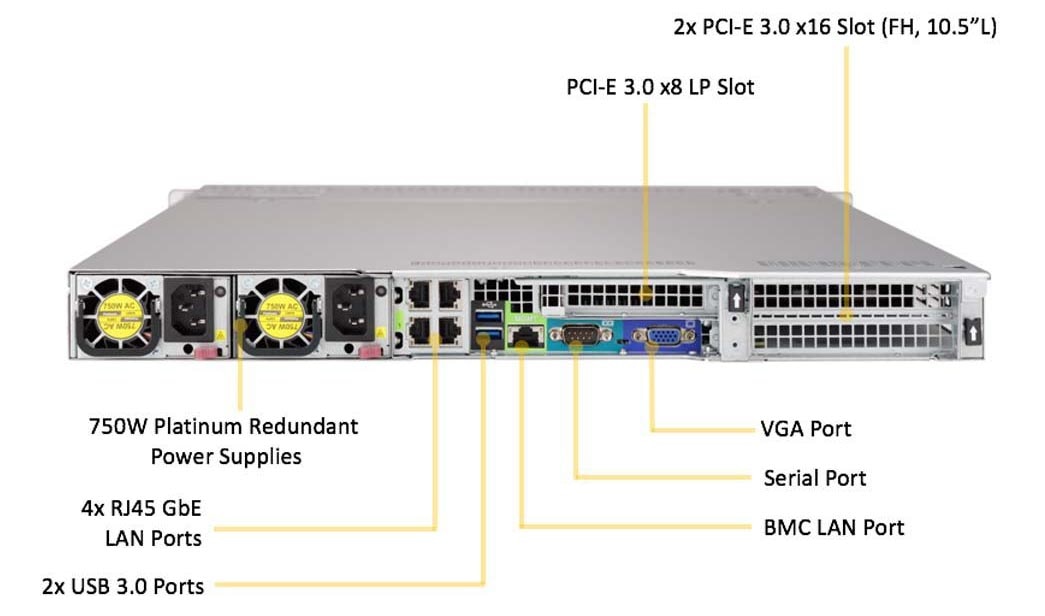 SYS-6019U-TR4 Back View