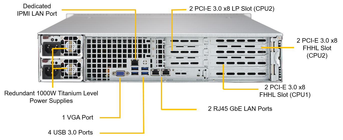 SYS-6029P-WTR Back View